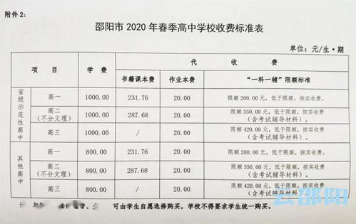 2020年装修设计费取费标准一览表（装修设计费取费标准2021）