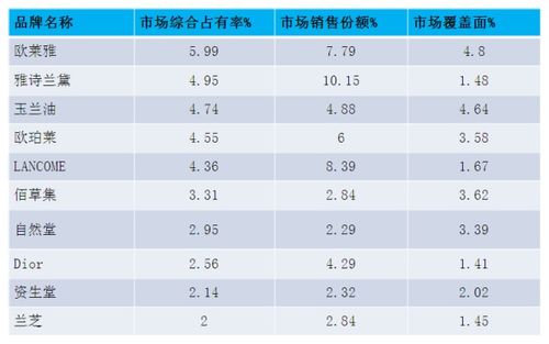 中国知名化妆品品牌排行榜（中国化妆品十大名牌排名）
