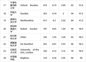 建筑设计专业大学排名中国和18年分数线是多少（建筑设计专业大学排名中国和18年分数线是多少分）