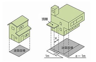 房屋的建筑面积与使用面积有什么联系（建筑面积和使用面积什么关系）